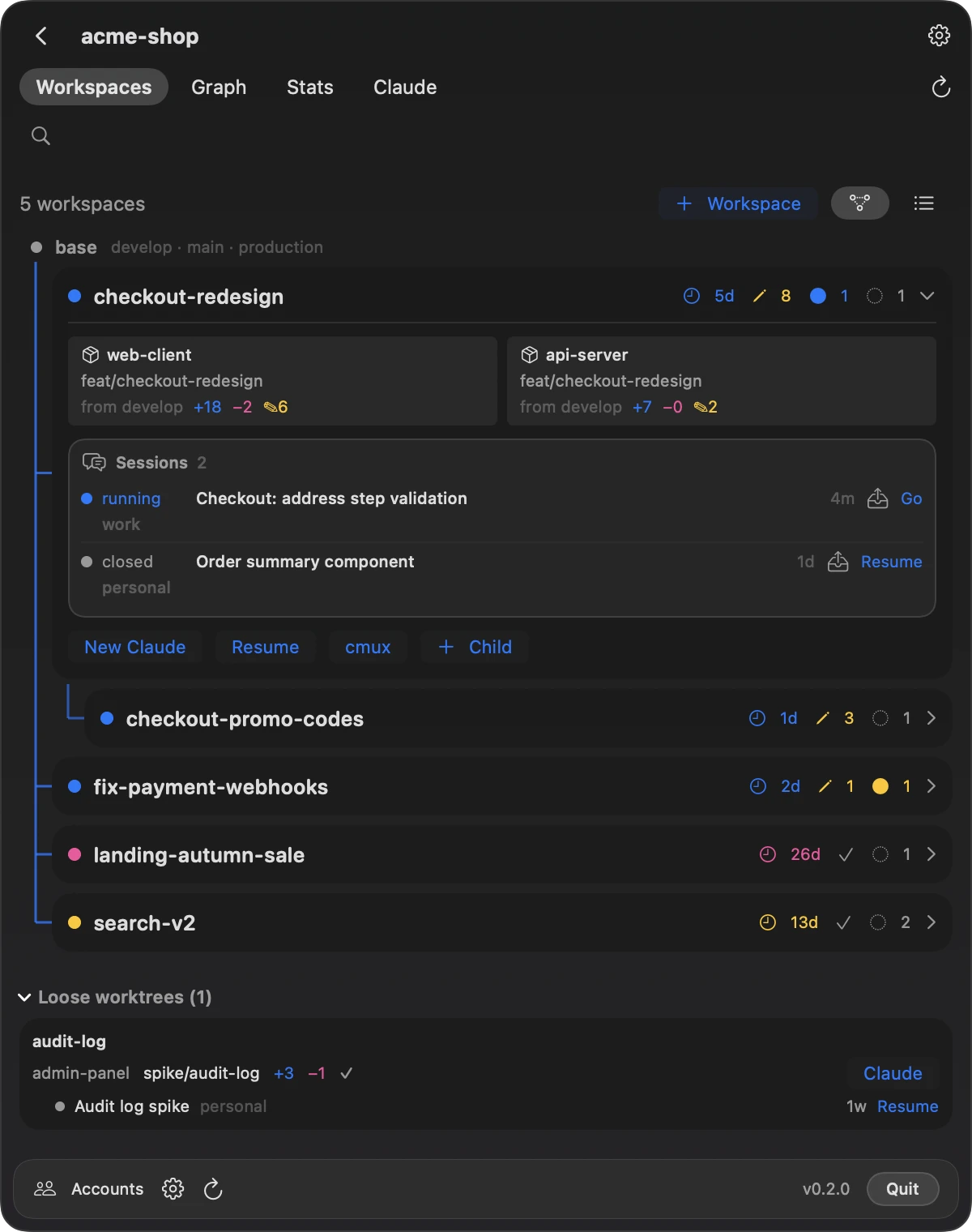 Grove’s Workspaces screen for a project called acme-shop: five workspaces in a tree, one opened to show worktrees of web-client and api-server on feat/checkout-redesign and the two Claude Code sessions in it.
